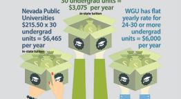 Tuition Info Graphic